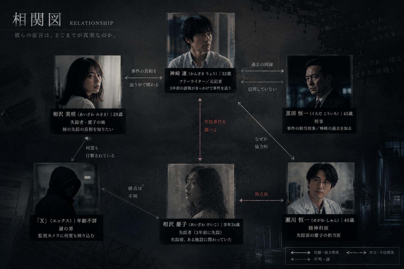 相関図